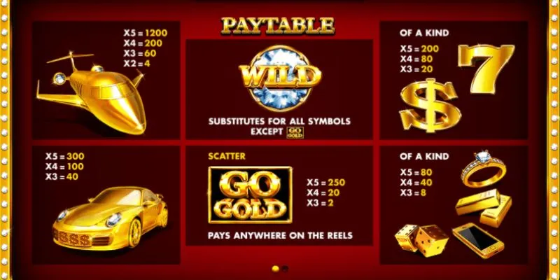 Cách Chơi 8xbet Go Gold Slot Cực Dễ Cược Thủ Nên Trải Nghiệm